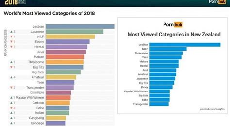 New Zealand's Pornhub habits for 2018 revealed .